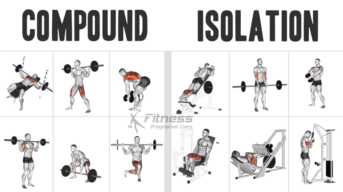 Compound vs Isolation